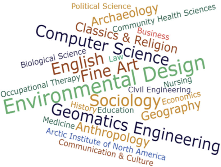 Original grant applications reflected a rich diversity of disciplines.