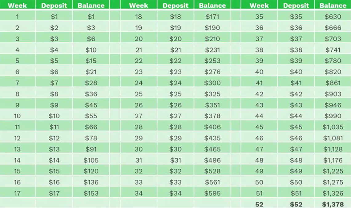 A screengrab from a financial savings challenge