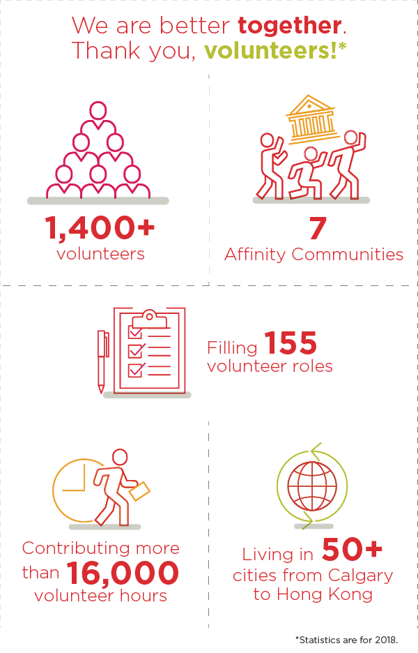 Impact Volunteer Alumni University of Calgary