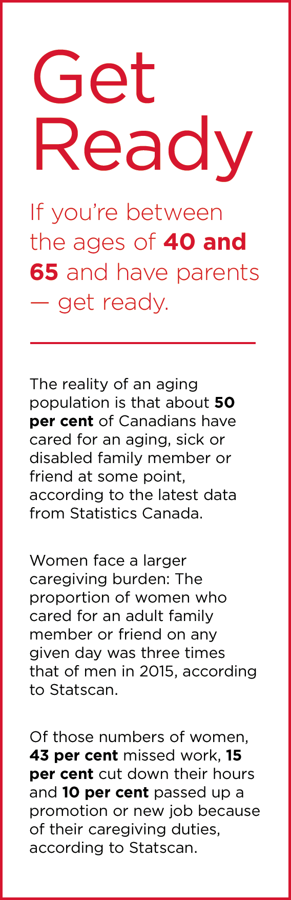 If you’re between the ages of 40 and 65 and have parents — get ready. According to StatsCan: the reality of an aging population is about 50% of Canadians have cared for an aging, sick or disabled family member or friend. Women face a larger caregiving burden: The proportion of women who cared for an adult family member was 3 times that of men in 2015. 43% missed work, 15% cut down their hours and 10% passed up a promotion or new job because of their caregiving duties.