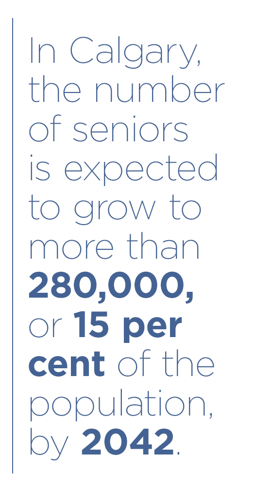 In Calgary, the number of seniors is expected to grow to more than 280,000, or 15 per cent of the population, by 2042.