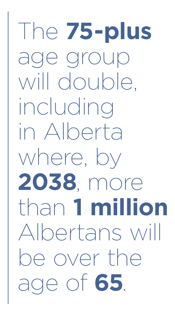 The 75-plus age group will double, including in Alberta where, by 2038, more than 1 million Albertans will be over the age of 65.